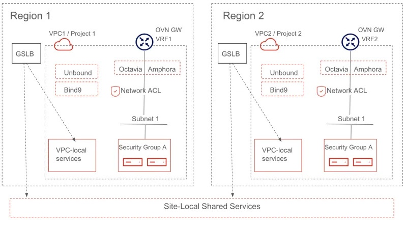 VPC peering connection 4