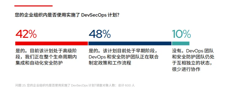 ZH_Red Hat The State of Kubernetes Security 2024 Image 3_zh