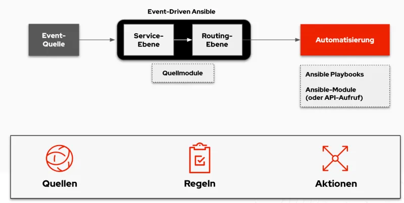 event-driven-ansible-image1-de