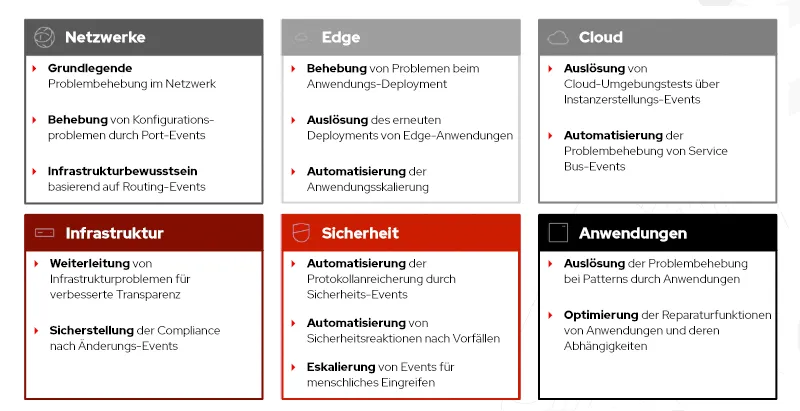 event-driven-ansible-image2-de