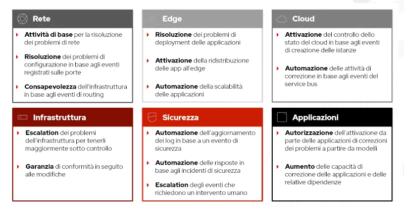 event-driven-ansible-image2-it