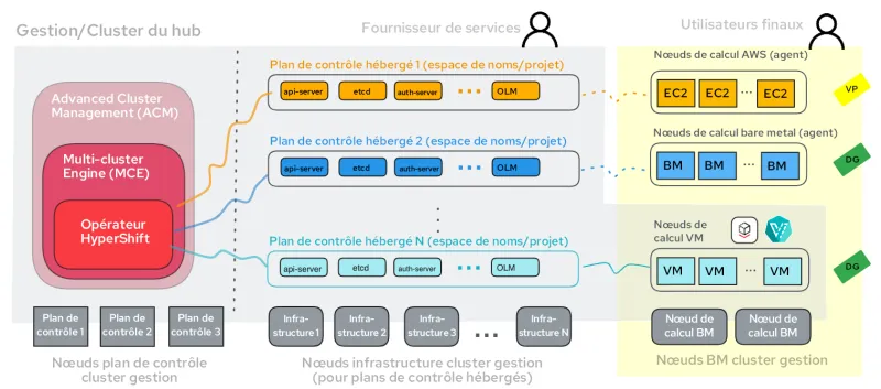 hosted-control-planes-img1