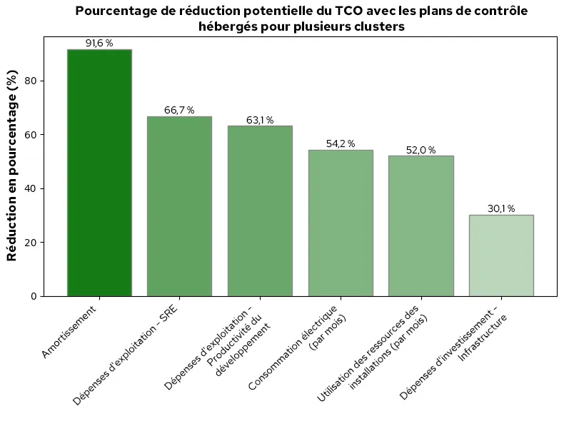 hosted-control-planes-img2