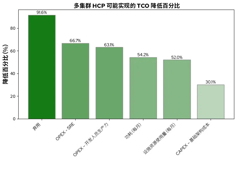 hosted-control-planes-img2