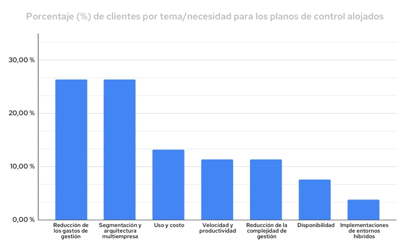 hosted-control-planes-img3