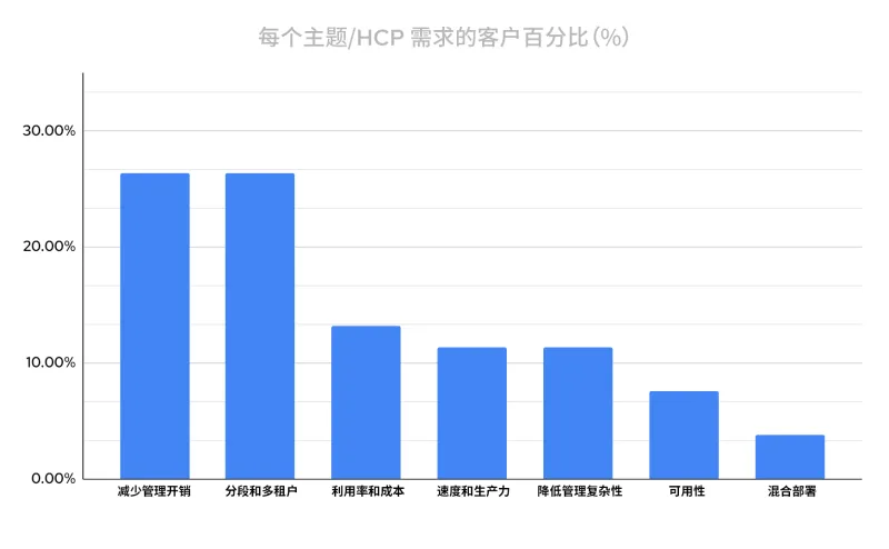 hosted-control-planes-img