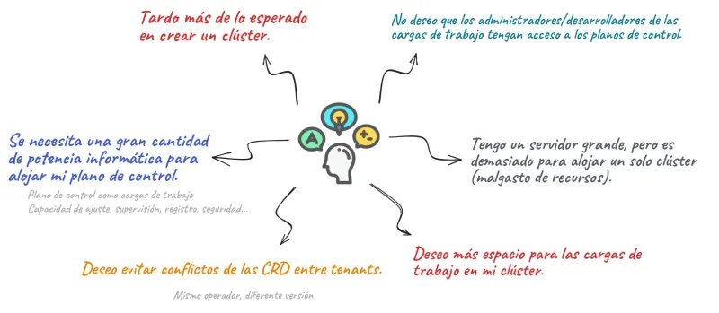 hosted-control-planes-img4