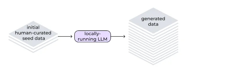 Expanded data set with consistent structure and intent