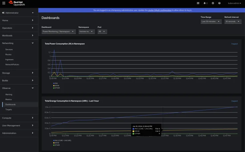 Screenshot of monitoring in OpenShift 4.15