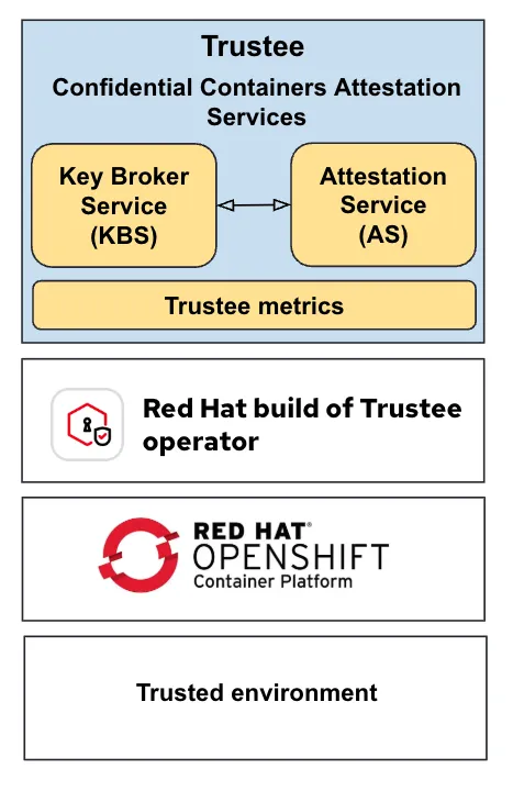 Trustee metrics