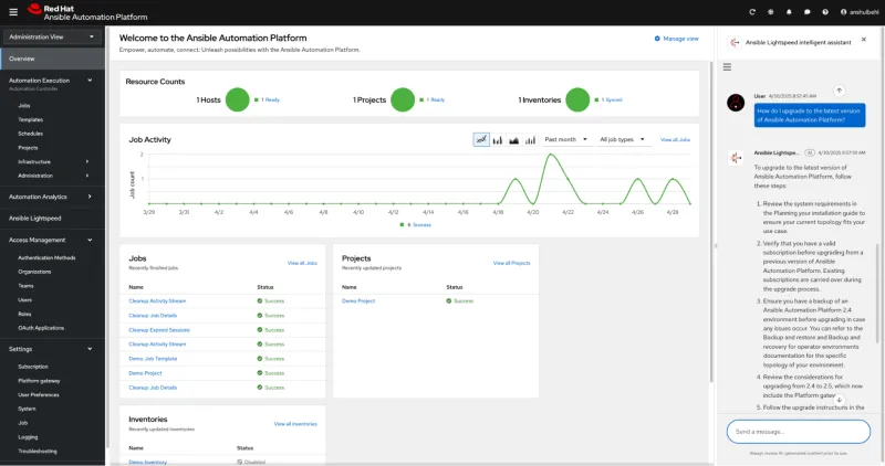  A full-screen screenshot of the Red Hat Ansible Automation Platform dashboard. The main content area shows several sections: a "Resource Counts" summary with green indicators for Hosts, Projects, and Inventories; a "Job Activity" line graph tracking job counts over the past month; and tables for "Jobs" and "Projects" showing recent activity. A collapsible sidebar on the left provides navigation options for different features. On the right, a chat window titled "Ansible Lightspeed intelligent assistant" sho