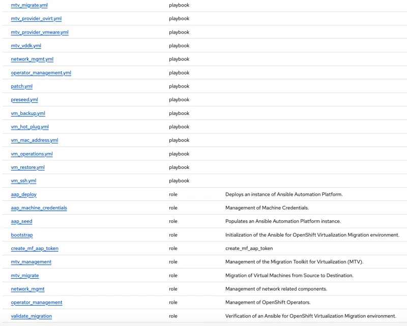 A sampling of the automation content available in the new infra.openshift_virtualization_migration content collection. 