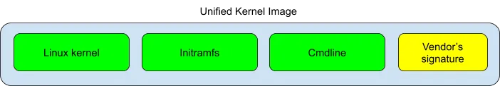 Unified Kernel Image