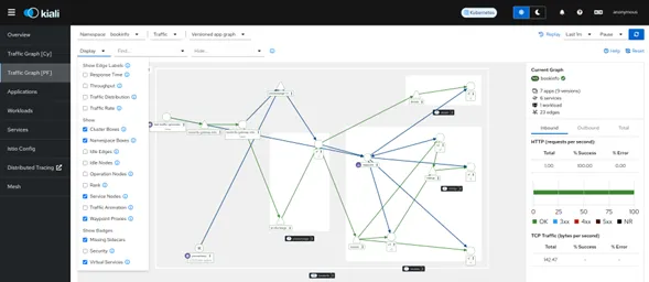 Kiali’s higher level waypoint topology view