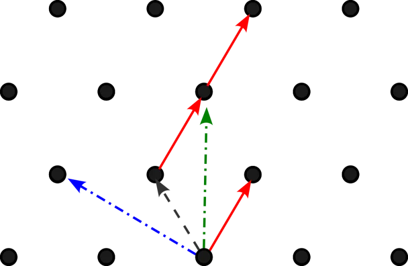 Illustration of an example lattice