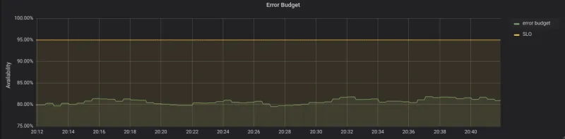 Monitoring Services like an SRE in OpenShift ServiceMesh-9