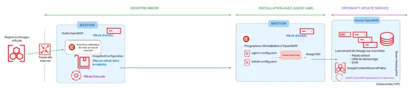 openshift-disconnected-installs-img2