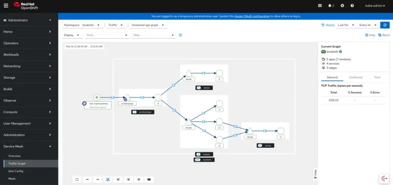 OpenShift Service Mesh ambient mode