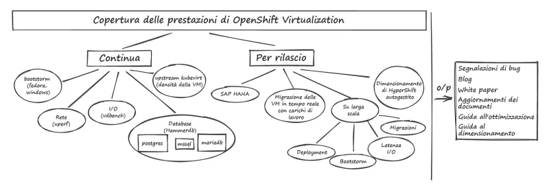 openshift-virtualization-performance-and-scale-it