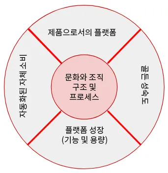 platform-engineering-tme-img1-ko