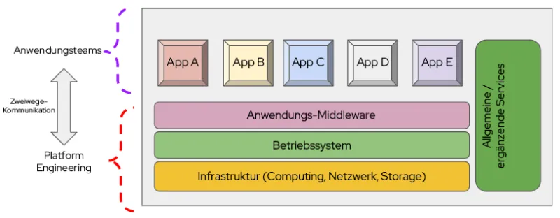 platform-engineering-tme-img2-de