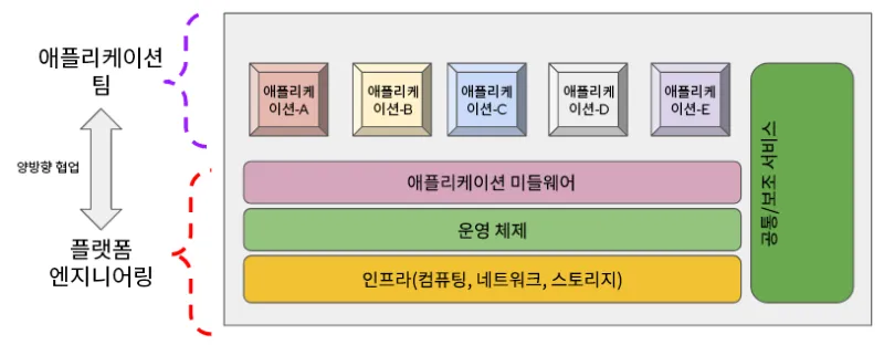 platform-engineering-tme-img2-ko