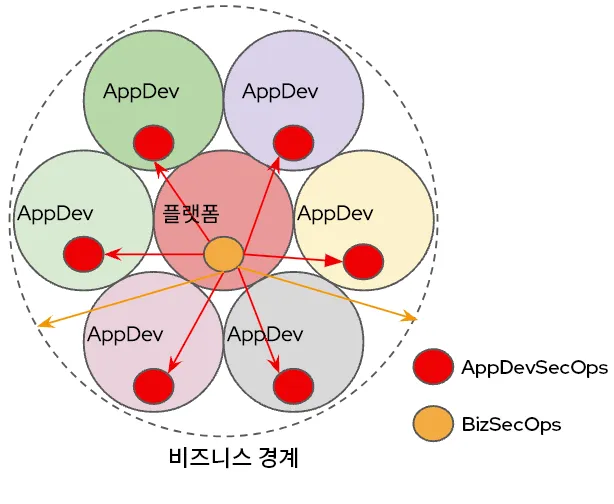 platform-engineering-tme-img3-ko