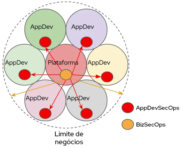 platform-engineering-tme-img3-ptbr