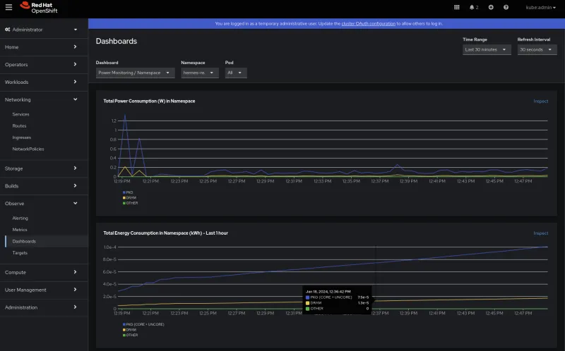 Power Monitoring Overview Dashboard Example