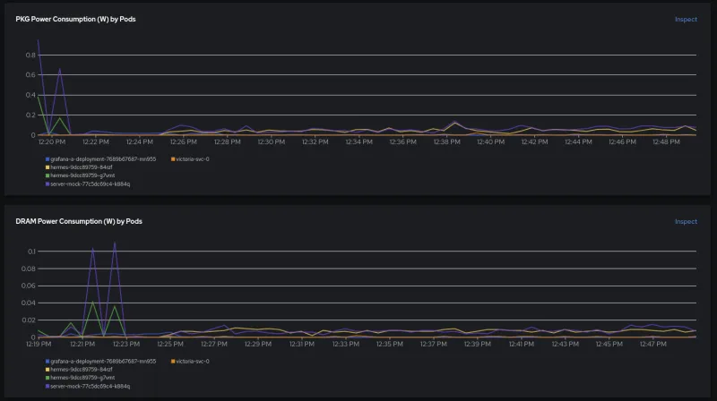 Per-container power consumption metrics visualization