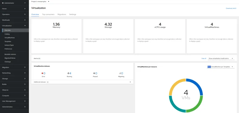 Above shows what the OpenShift Virtualization administration would see from the overview page.