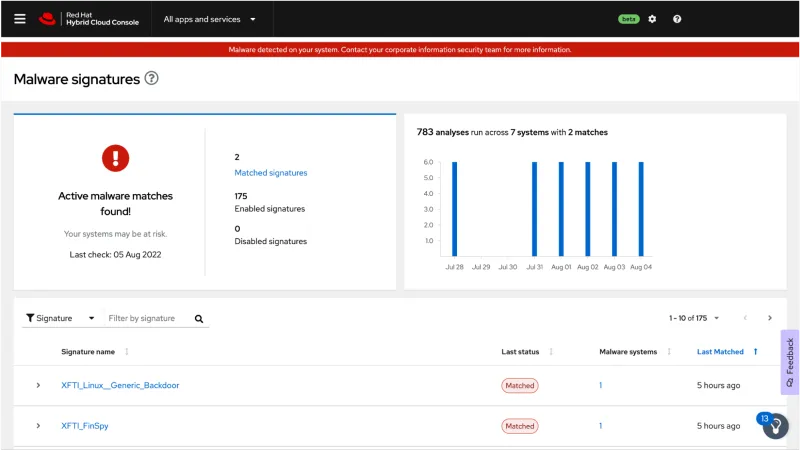 Malware scan results
