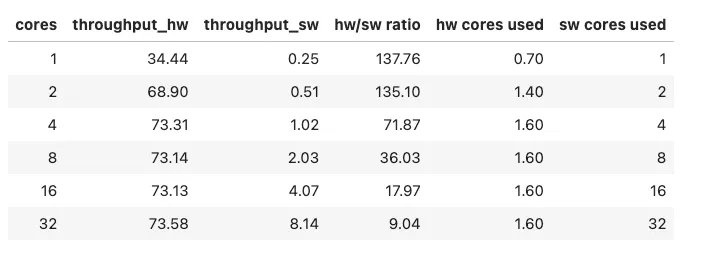 Test results chart