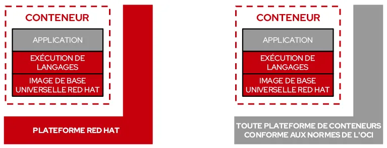 rhel-universal-base-image-1-fr