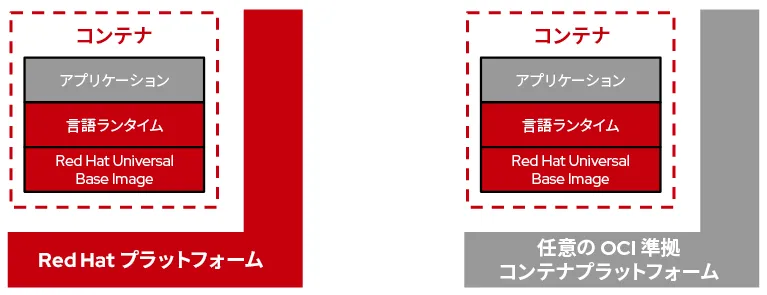rhel-universal-base-image-1-ja