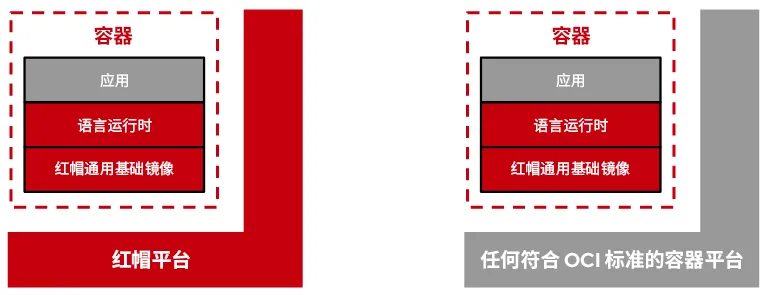 rhel-universal-base-image-1-zh