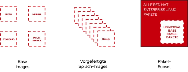 rhel-universal-base-image-2-de