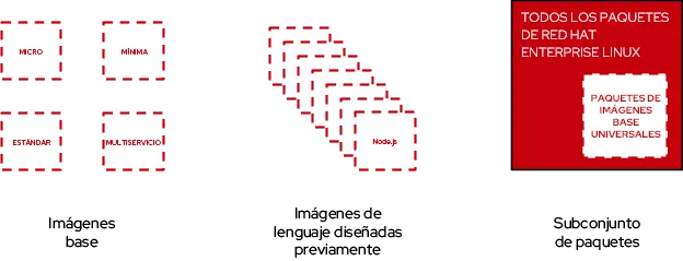 rhel-universal-base-image-2-es