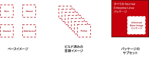 rhel-universal-base-image-2-ja