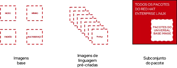 rhel-universal-base-image-2-ptbr