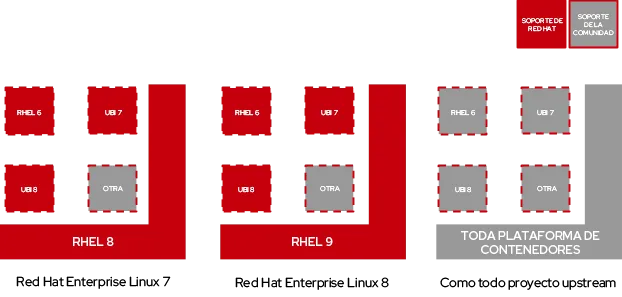 rhel-universal-base-image-3-es