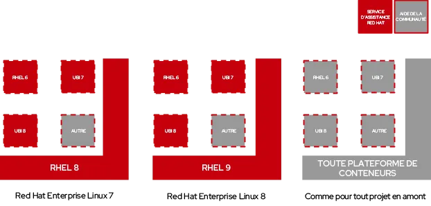 rhel-universal-base-image-3-fr
