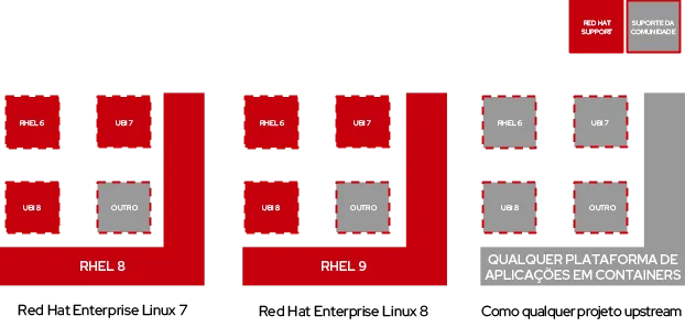 rhel-universal-base-image-3-ptbr