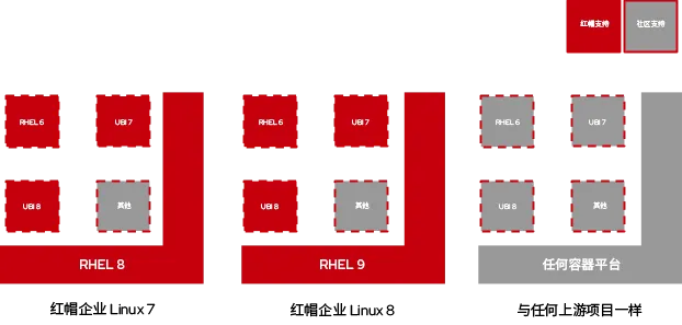 rhel-universal-base-image-3-zh