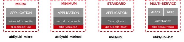 rhel-universal-base-image-4-fr