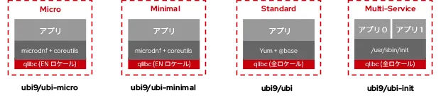 rhel-universal-base-image-4-ja