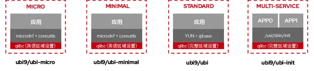 rhel-universal-base-image-4-zh