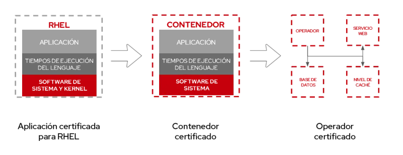 rhel-universal-base-image-6-es