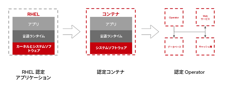 rhel-universal-base-image-6-ja