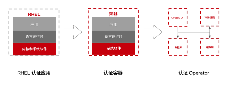 rhel-universal-base-image-6-zh